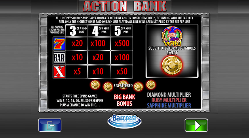 Action Bank spēļu automāta plusi un mīnusi