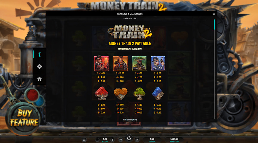 Money Train 2 spēļu automāta spēles plusi un mīnusi
