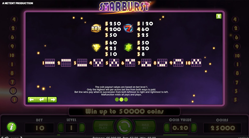 Starburst spēļu automāta spēles plusi un mīnusi